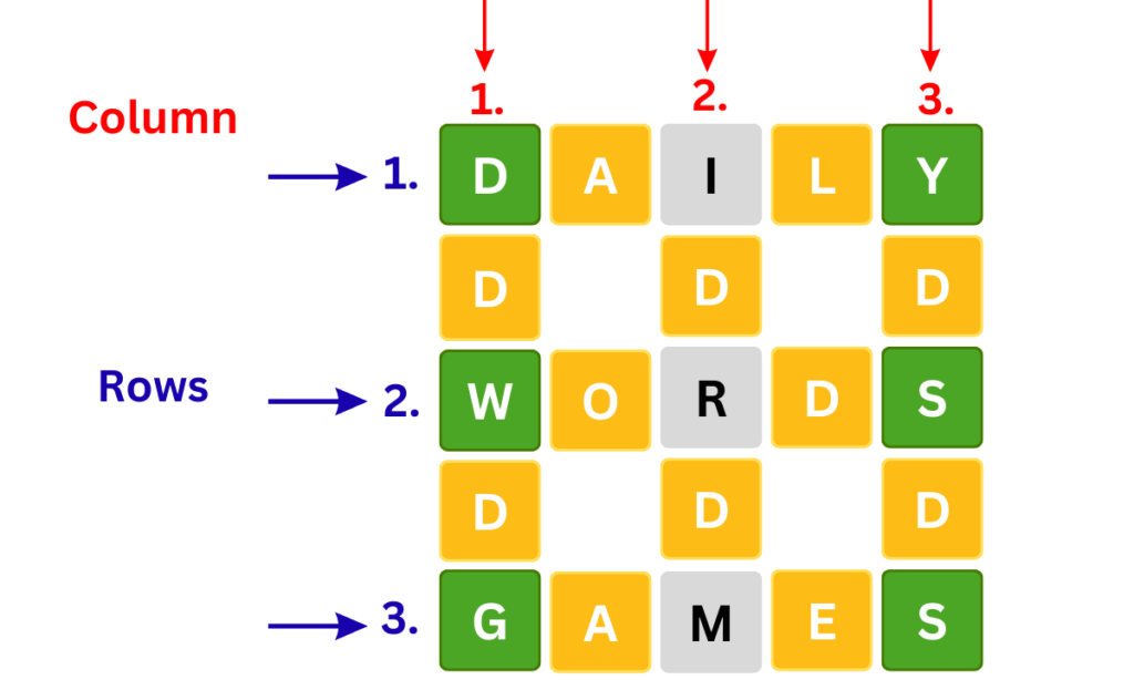 Today's Waffle ANSWER