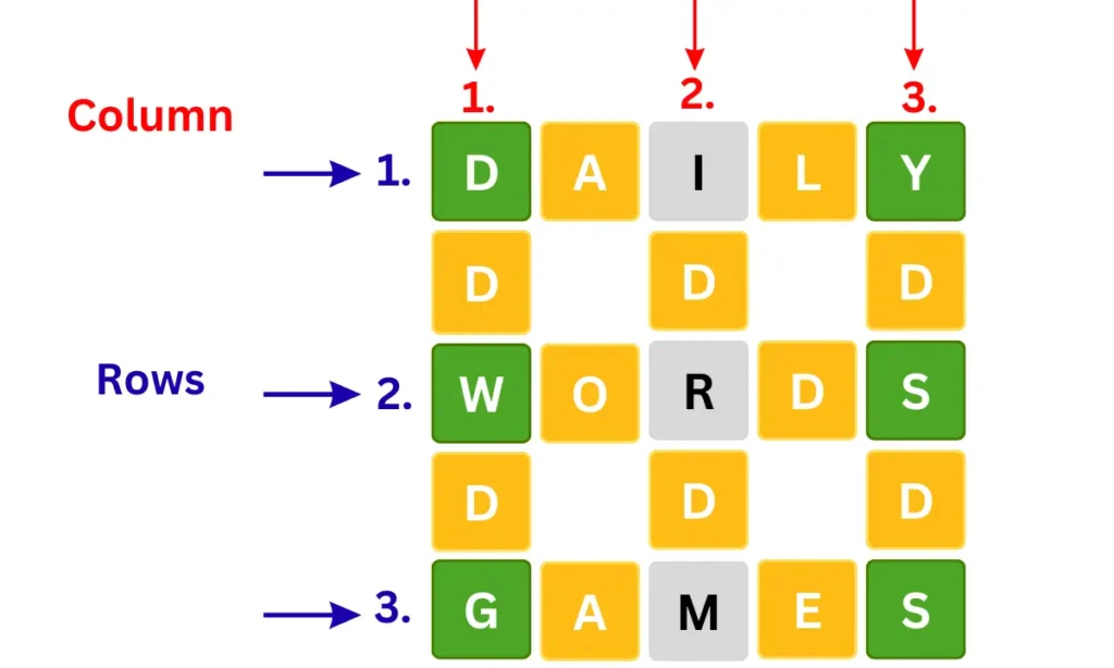 Today's Waffle ANSWER