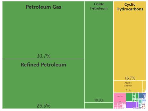 Tradle country today with hints