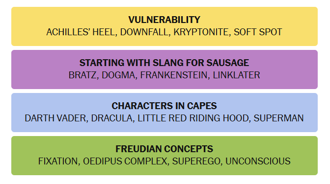 NYT CONNECTIONS ANSWER ALL CATEGORIES